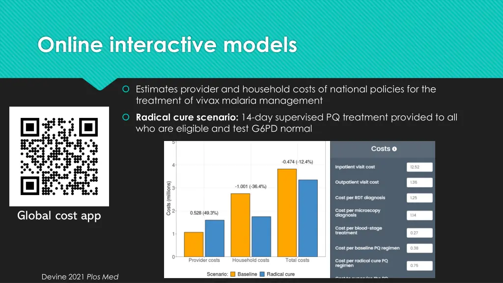 online interactive models