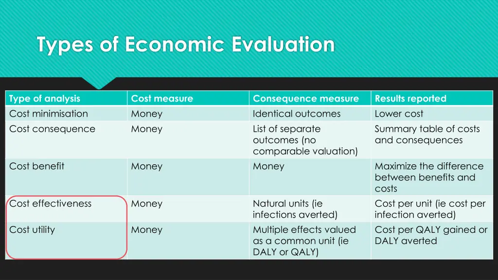 types of economic evaluation