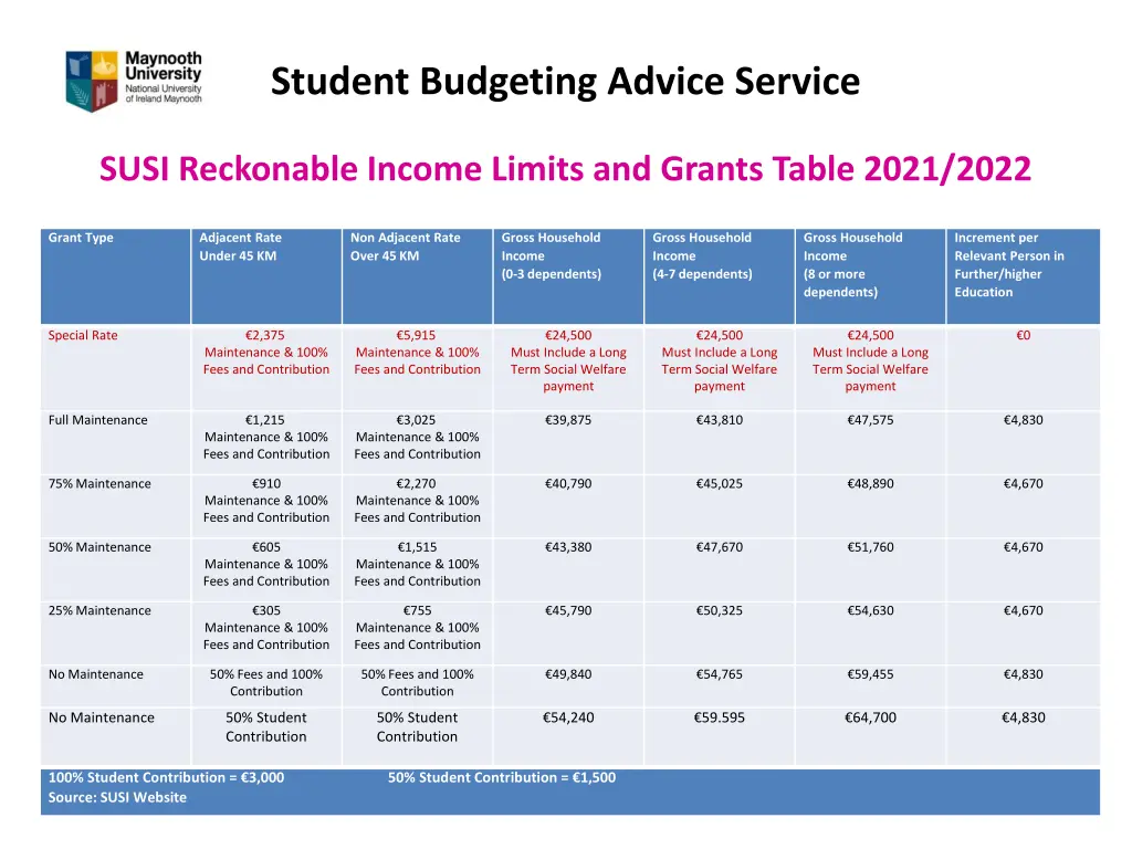 student budgeting advice service 4