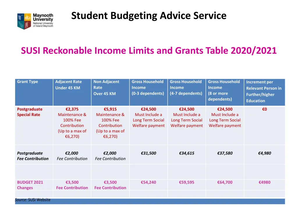 student budgeting advice service 5