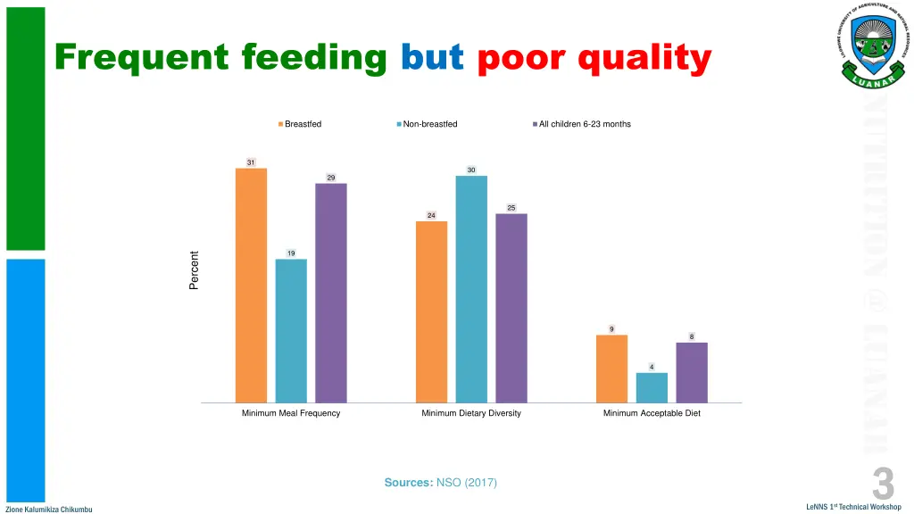 frequent feeding but poor quality