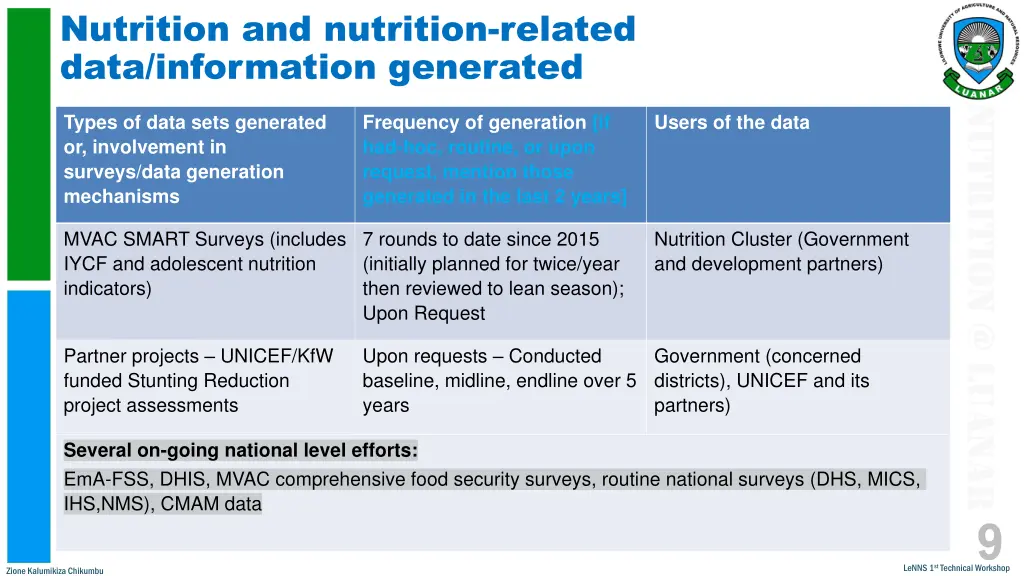 nutrition and nutrition related data information