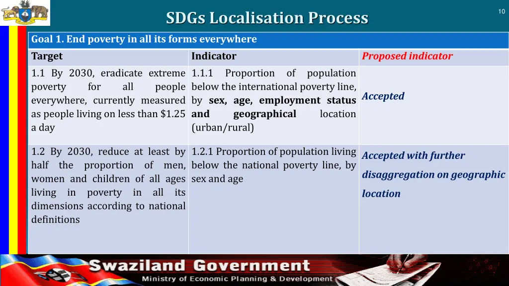 sdgs localisation process