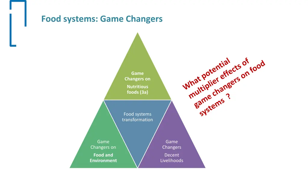 food systems game changers