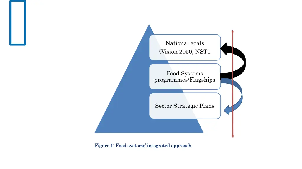 national goals vision 2050 nst1