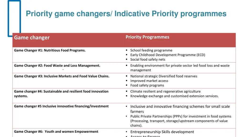 priority game changers indicative priority