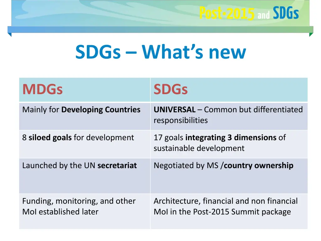 sdgs what s new