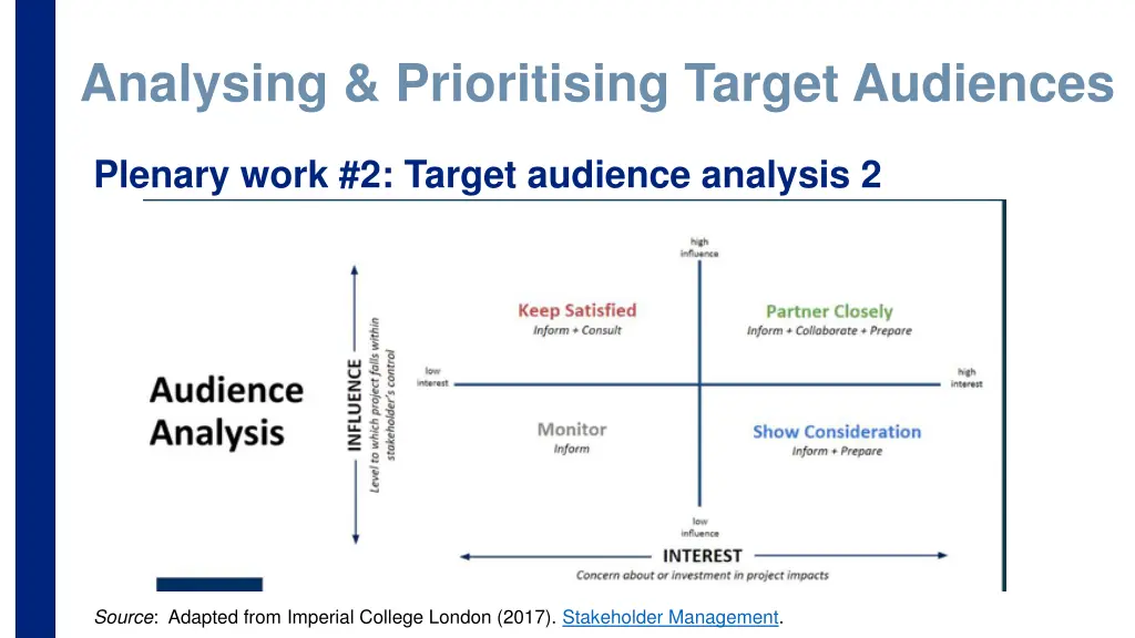 analysing prioritising target audiences