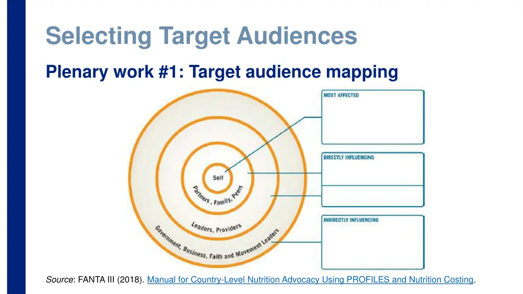 selecting target audiences