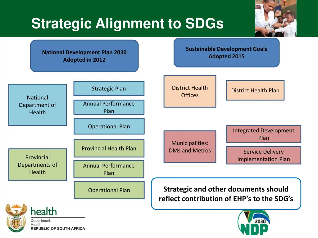 strategic alignment to sdgs