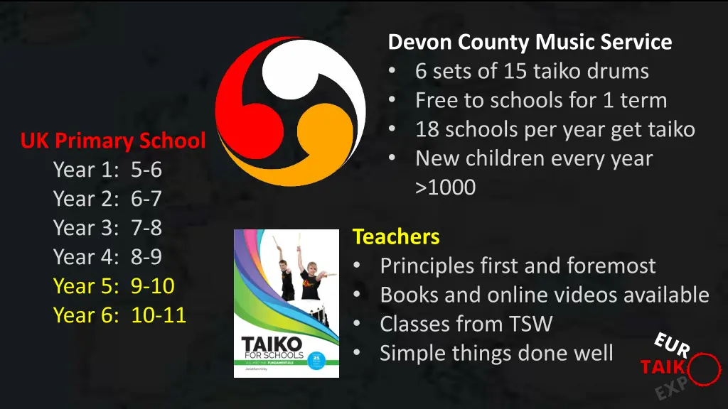 devon county music service 6 sets of 15 taiko 1