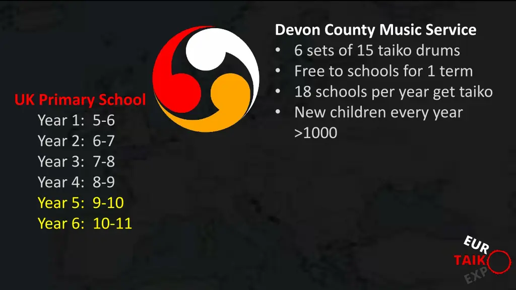 devon county music service 6 sets of 15 taiko