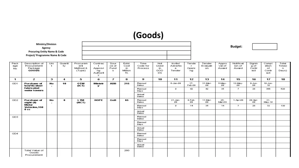 annual procurement plan development revenue