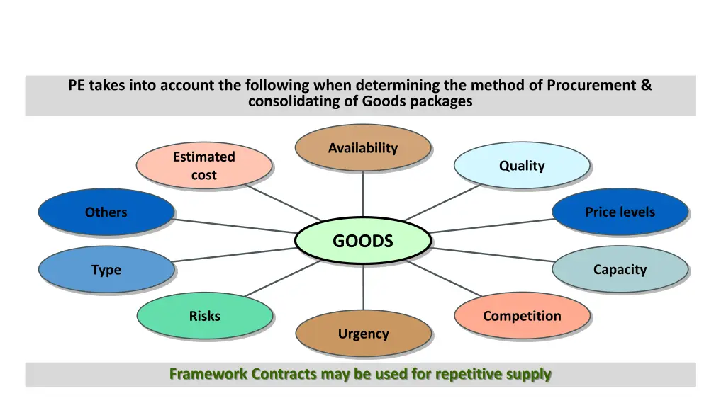 to be considered goods