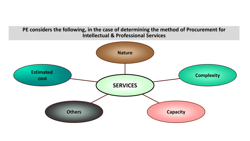 to be considered services