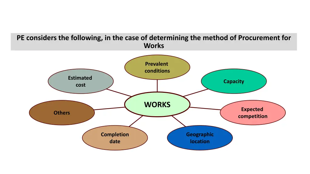 to be considered works