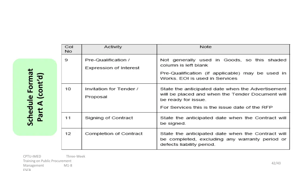 total procurement plan for development project 1