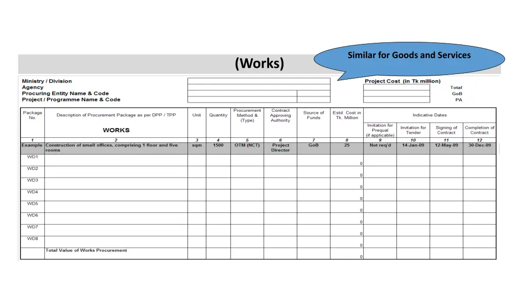 total procurement plan for development project 2