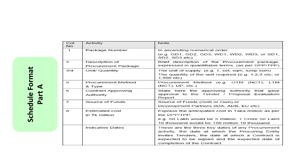 total procurement plan for development project