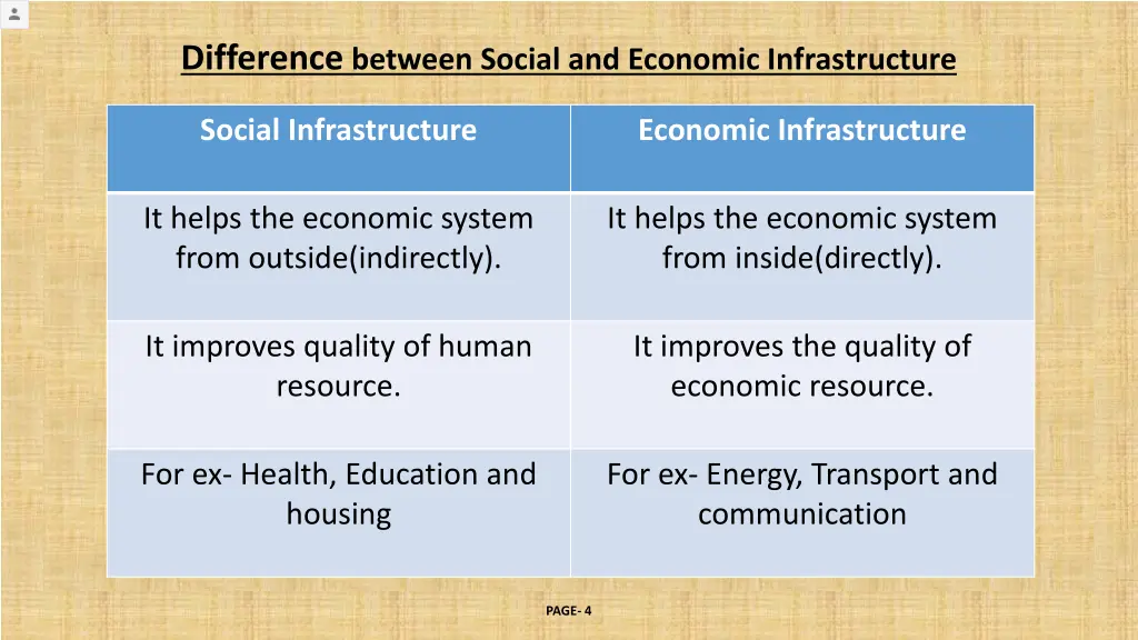 difference between social and economic