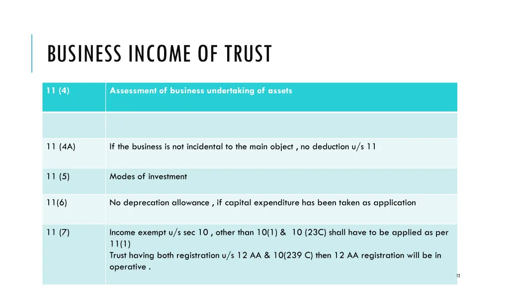 business income of trust