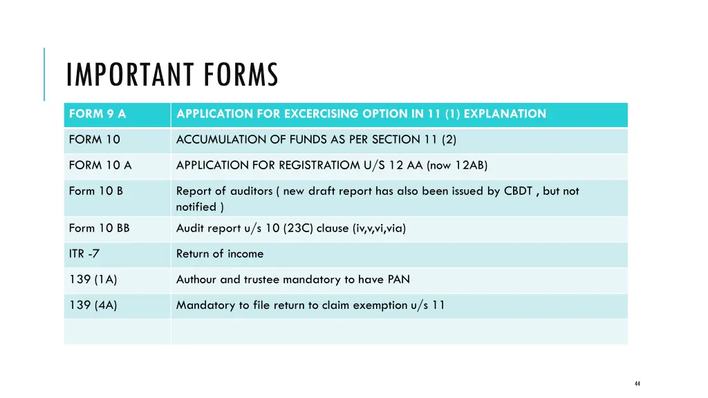 important forms