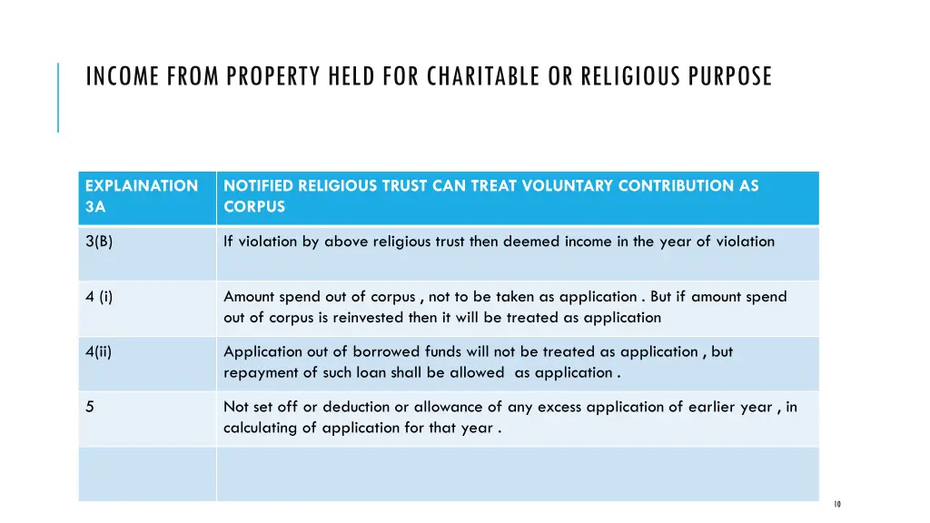 income from property held for charitable 1