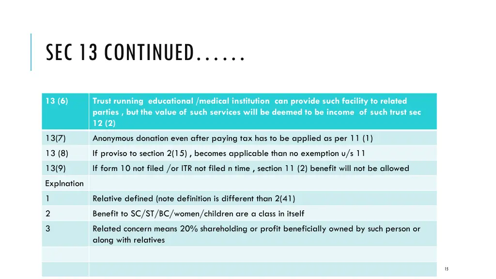sec 13 continued