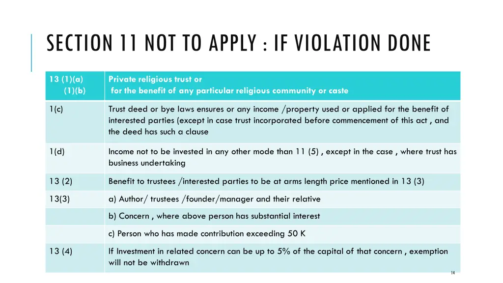 section 11 not to apply if violation done