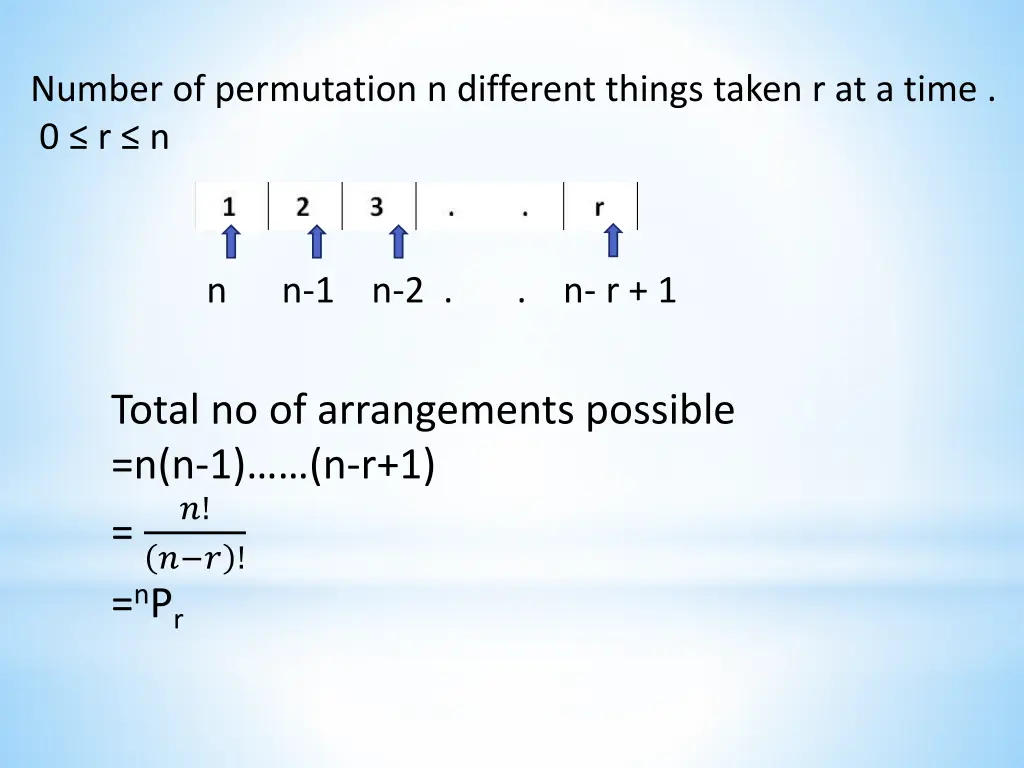 number of permutation n different things taken