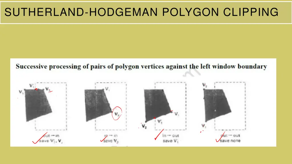 sutherland hodgeman polygon clipping 2