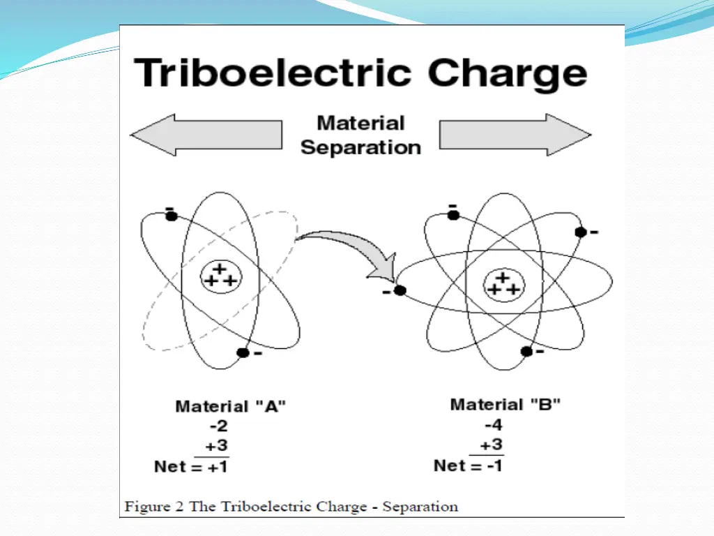 slide7