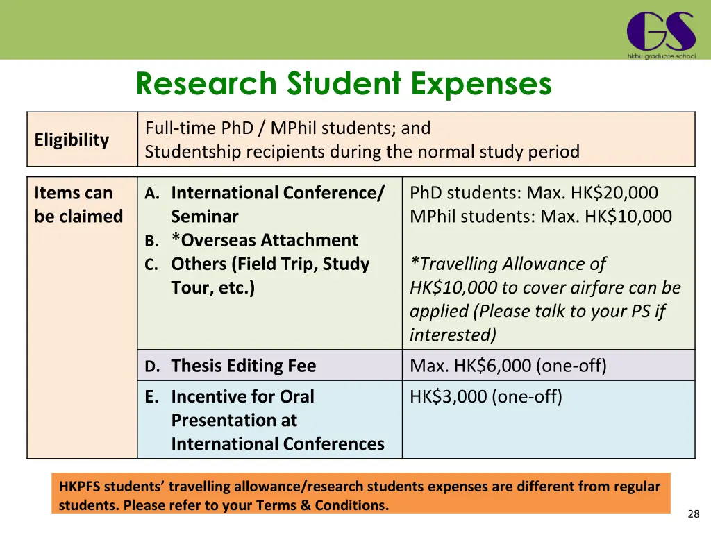 research student expenses