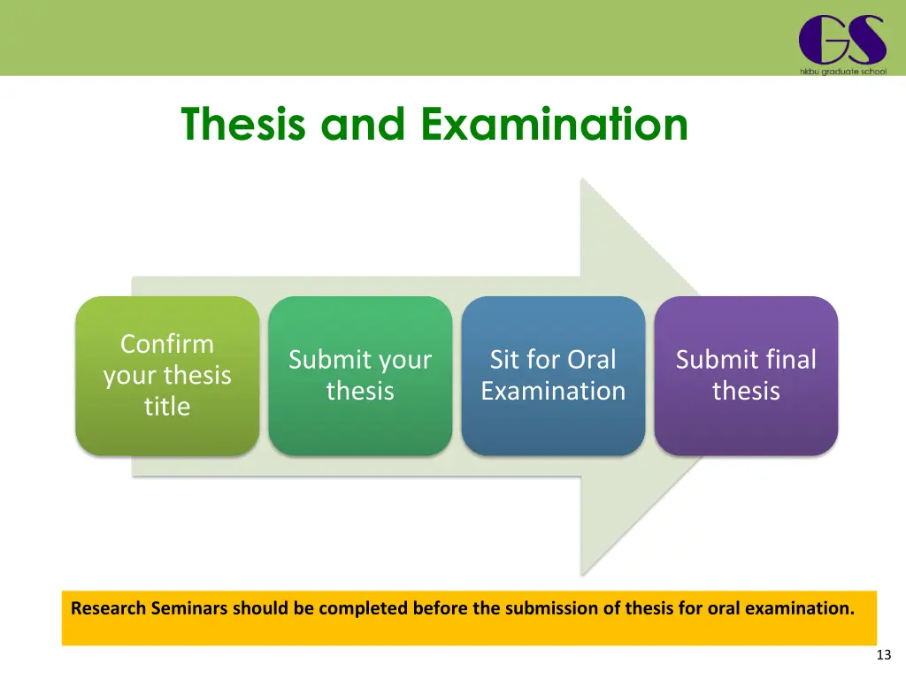 thesis and examination