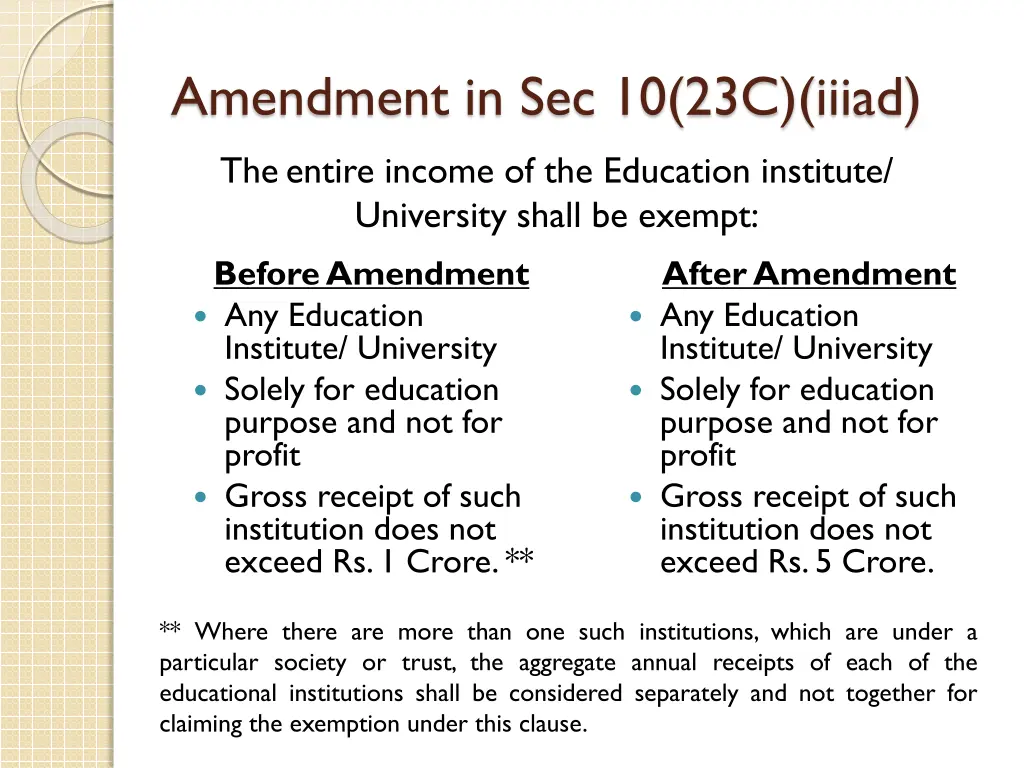 amendment in sec 10 23c iiiad