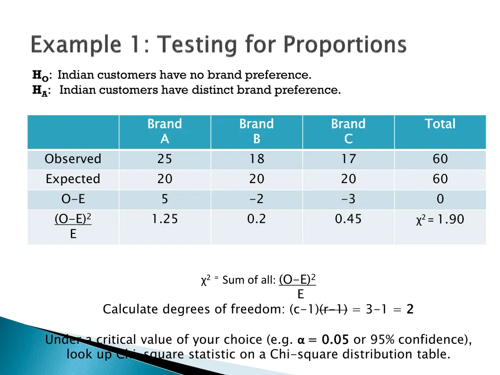 h o indian customers have no brand preference