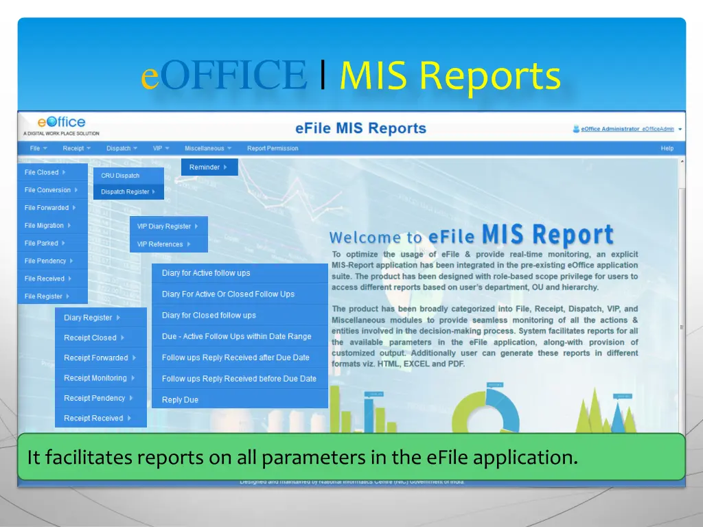 eoffice mis reports