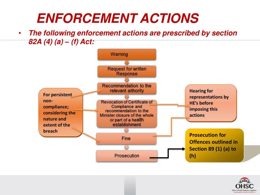 enforcement actions