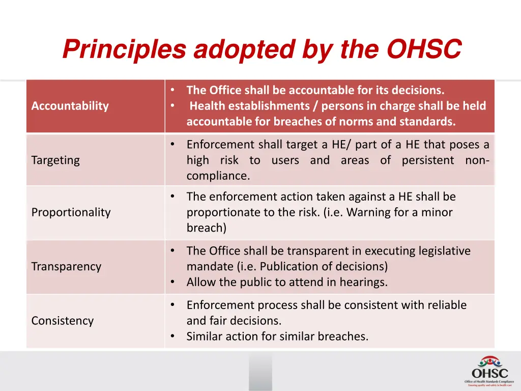 principles adopted by the ohsc