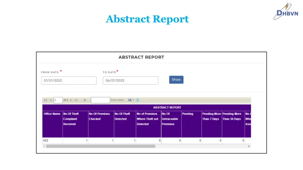 abstract report