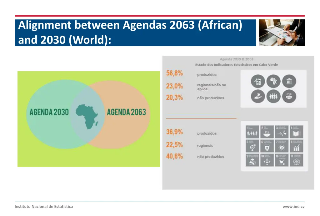 alignment between agendas 2063 african and 2030