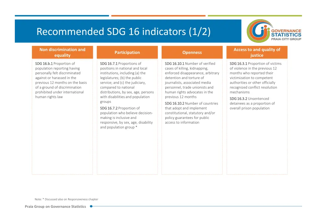 recommended sdg 16 indicators 1 2