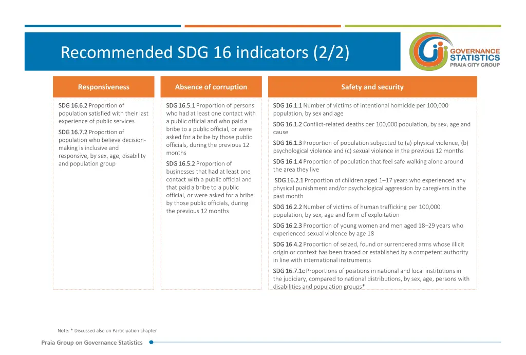 recommended sdg 16 indicators 2 2