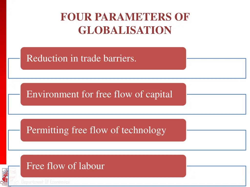 four parameters of globalisation