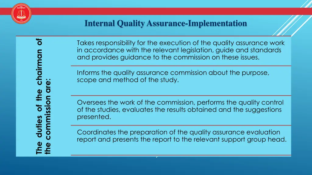 internal quality assurance implementation 1