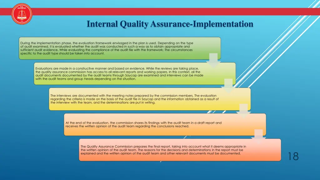 internal quality assurance implementation 4