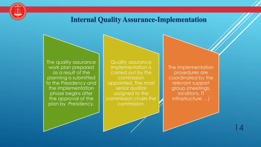 internal quality assurance implementation