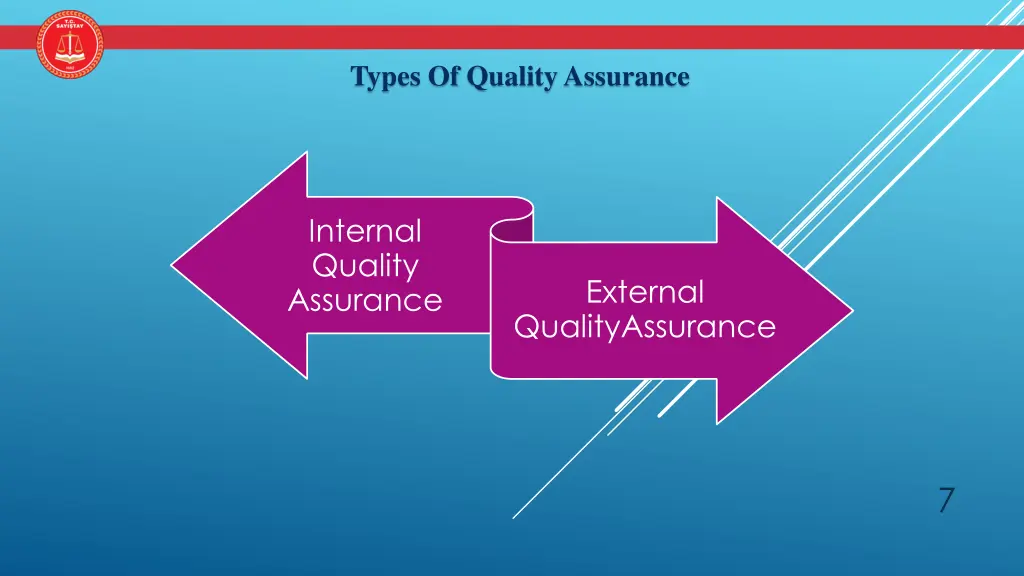 types of quality assurance