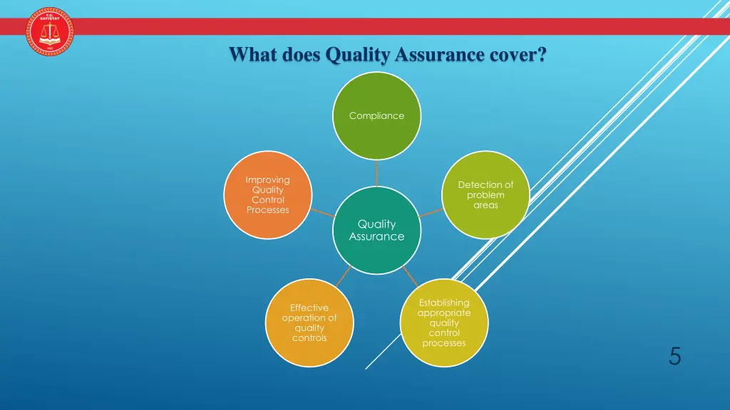 what does quality assurance cover