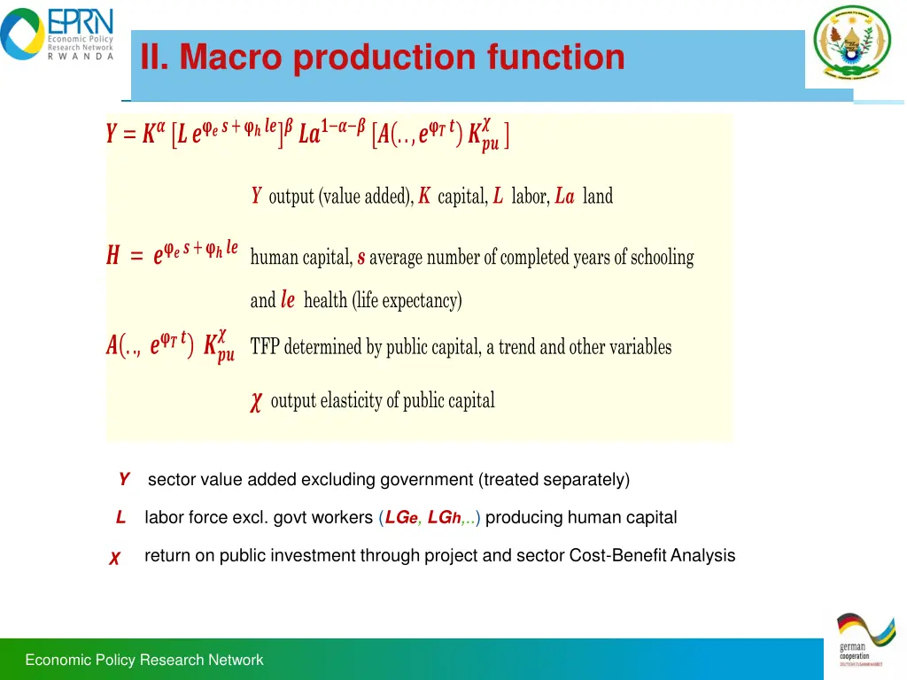 ii macro production function